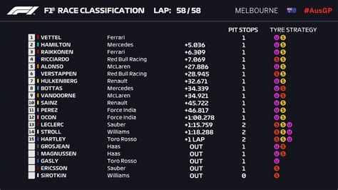 f1 2018 results|2018 Formula One World Championship .